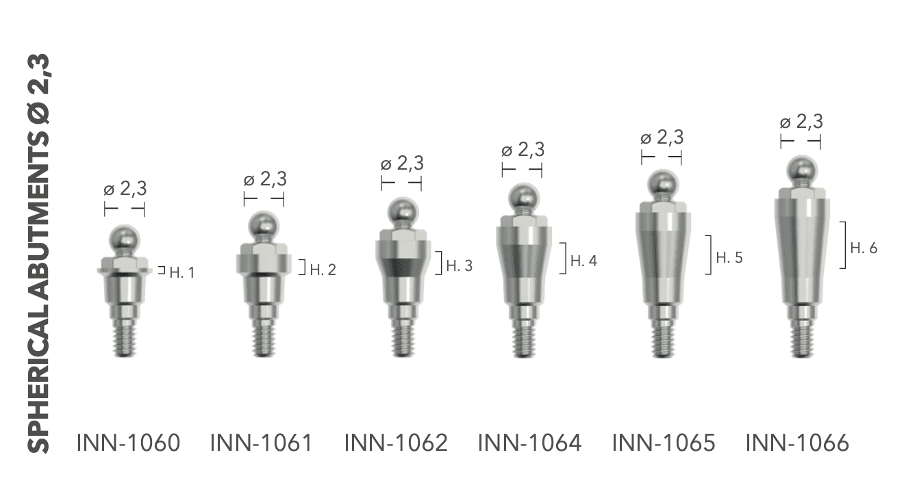 Ball abutment