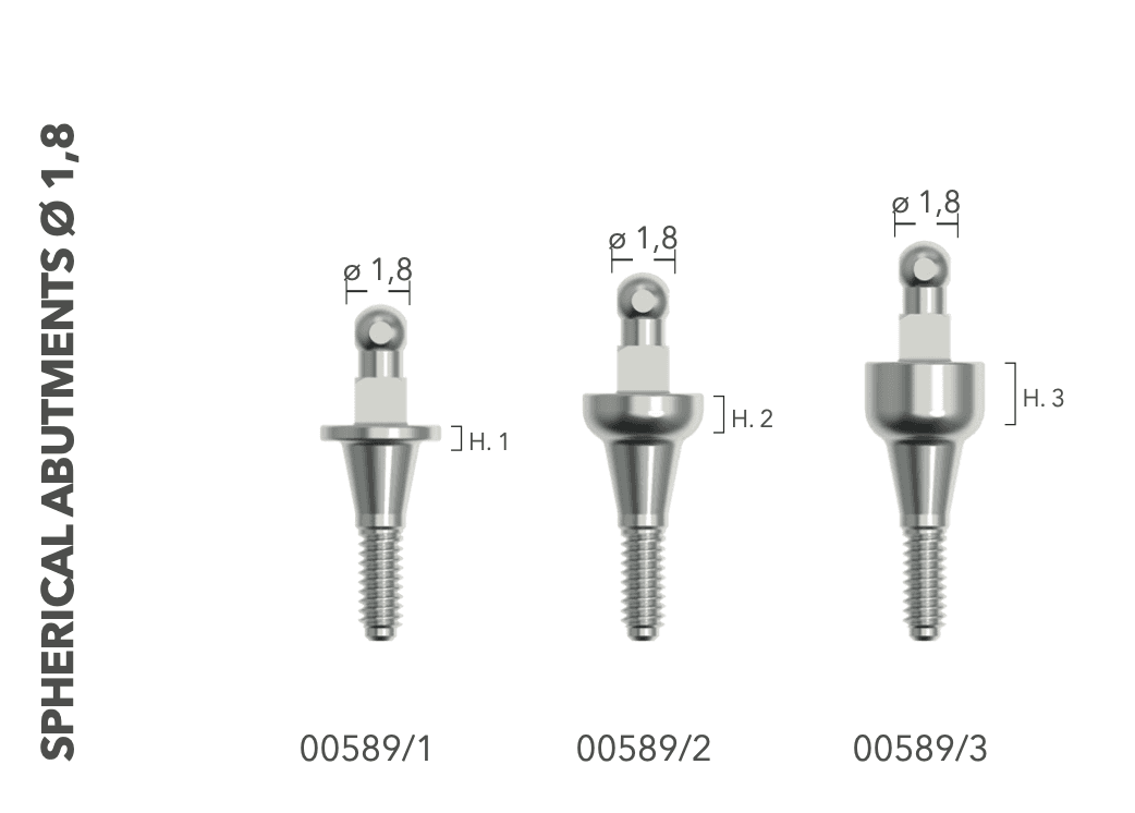 Slim ball abutment