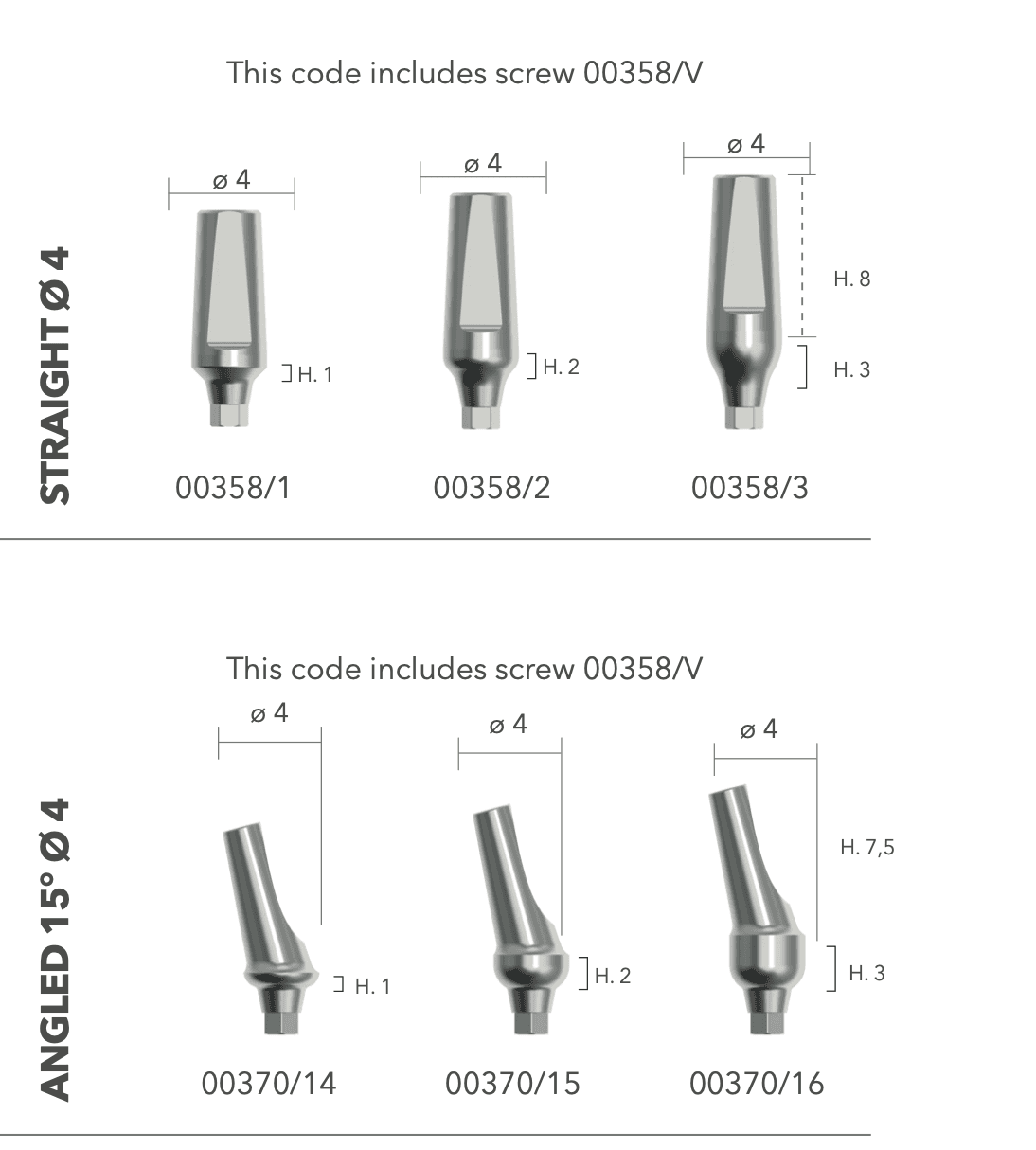 Slim Abutment