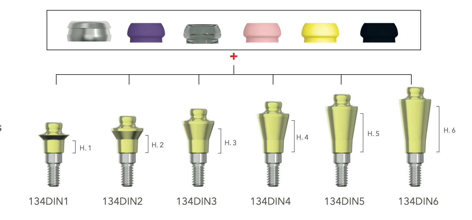 OT Equator abutment